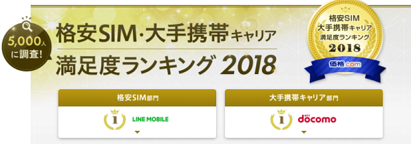 ２０１８年、格安sim・大手携帯キャリア満足度ランキング